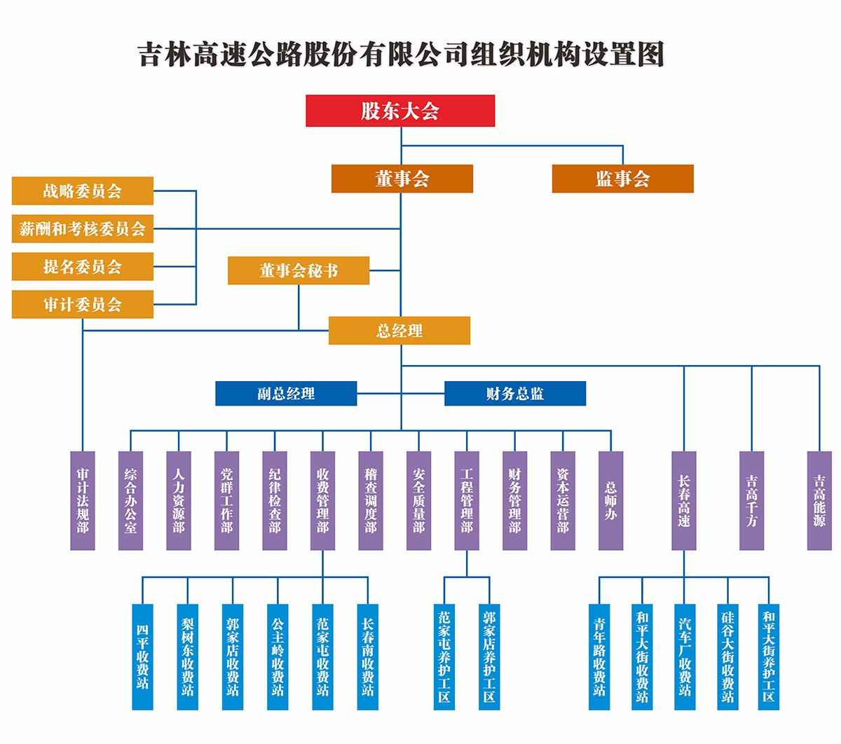 組織機構(gòu)圖